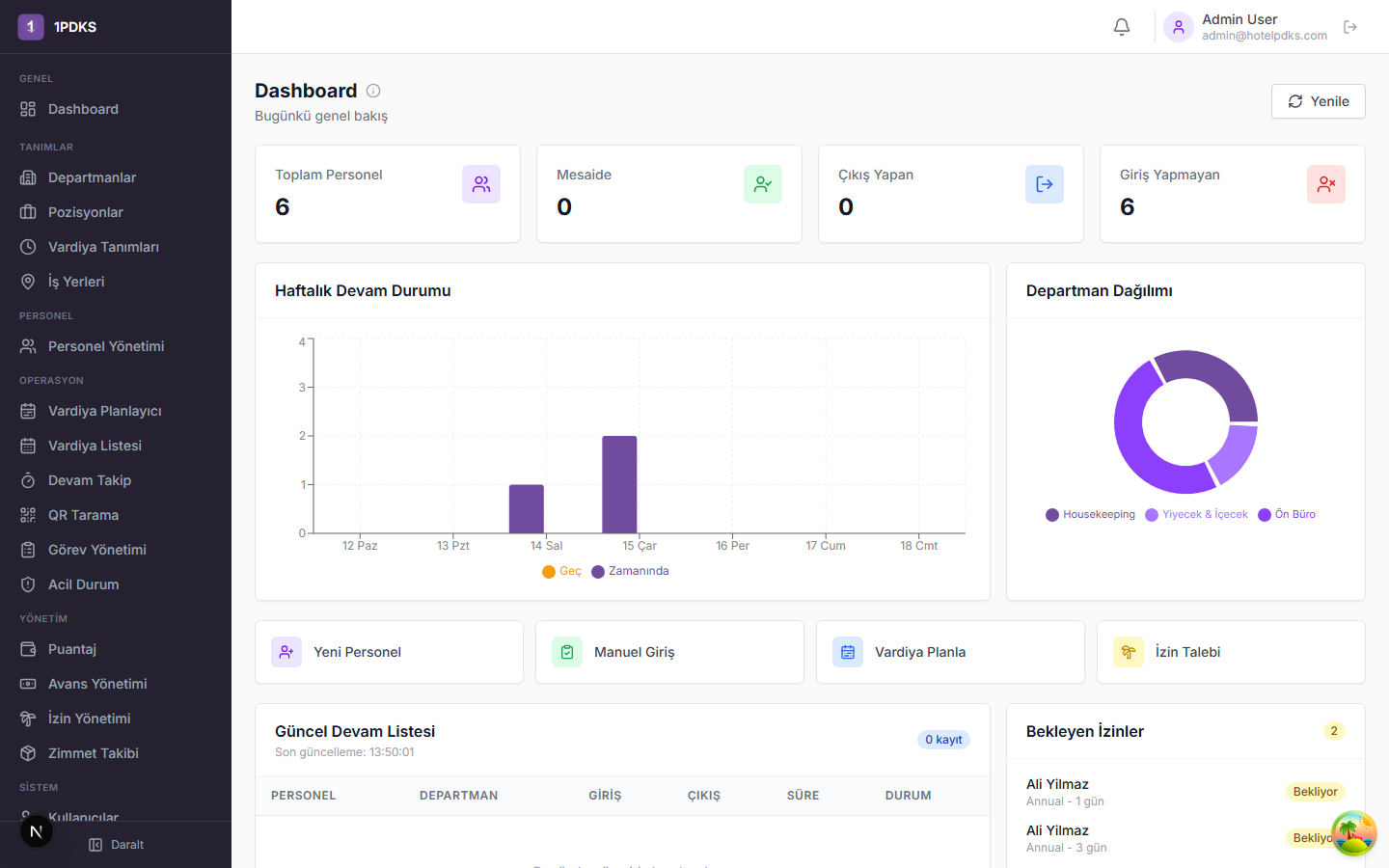 1PDKS Ana Panel - Günlük personel durumu, giriş/çıkış istatistikleri